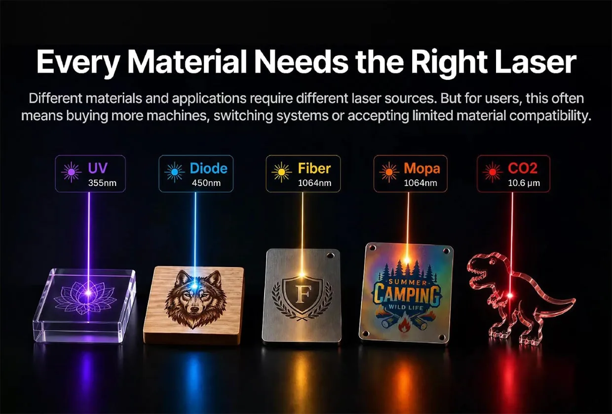 xTool X1 Laser System