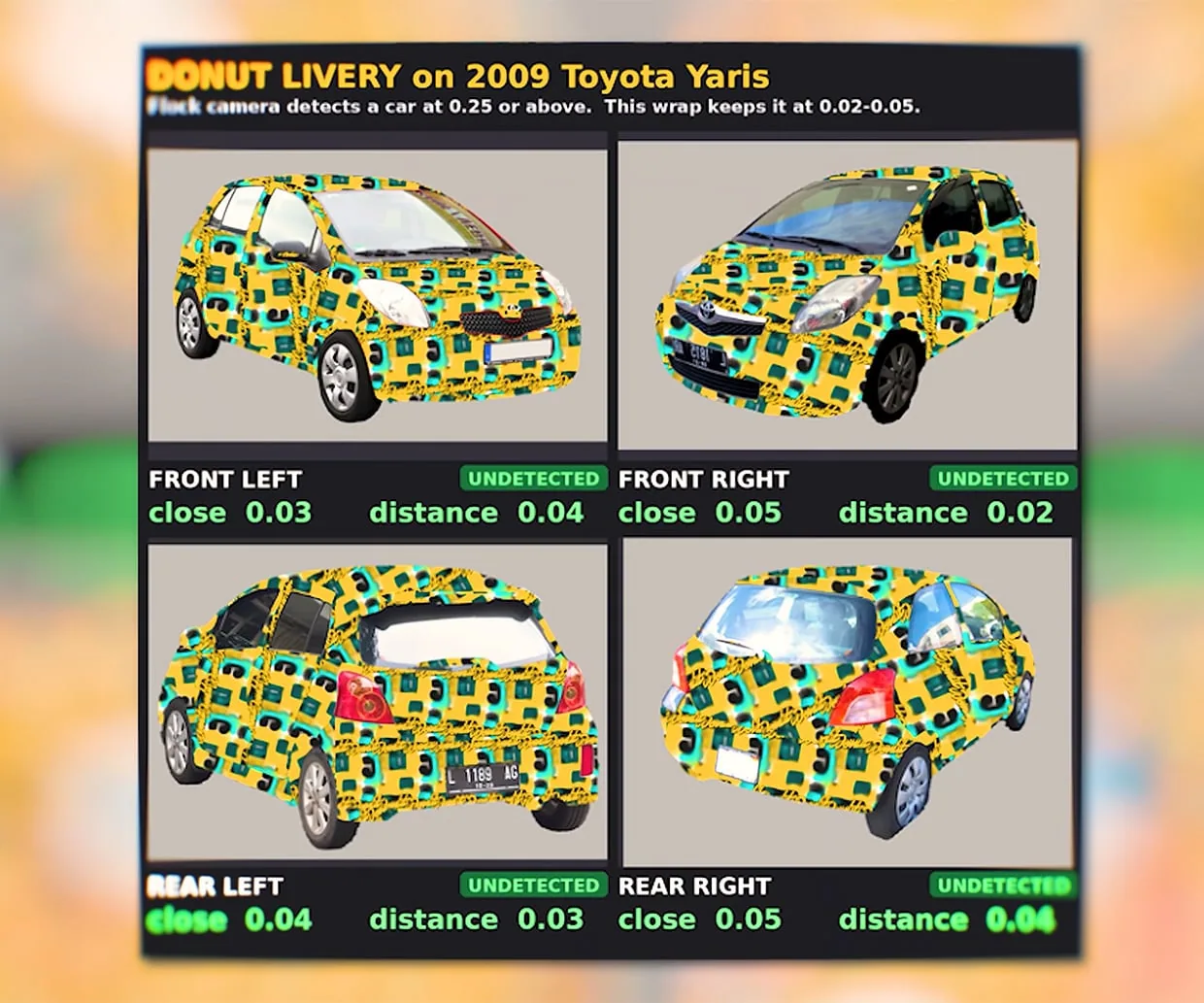 Can You Make a Car Invisible to Flock Cameras?